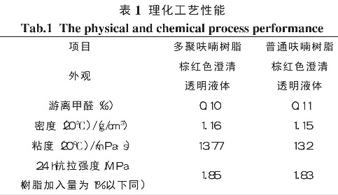 表1 理化工藝性能
