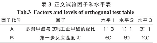 表3 正交試驗(yàn)因子和水平表