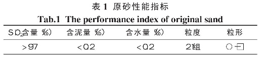 表1 原砂性能指標(biāo)