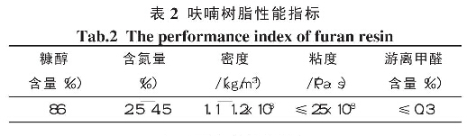 表2 呋喃樹脂性能指標(biāo)